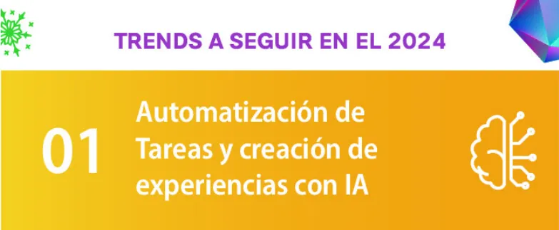 Póster de la tendencia 01: automatización de tareas y experiencias con IA